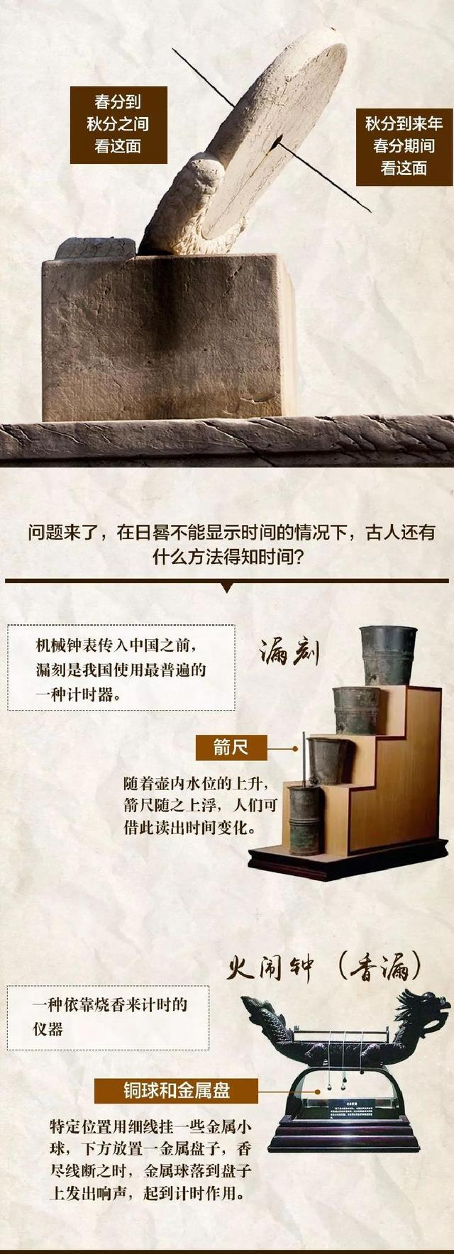 日晷与中国古代计时方法 从晷影到钟表的时光之旅